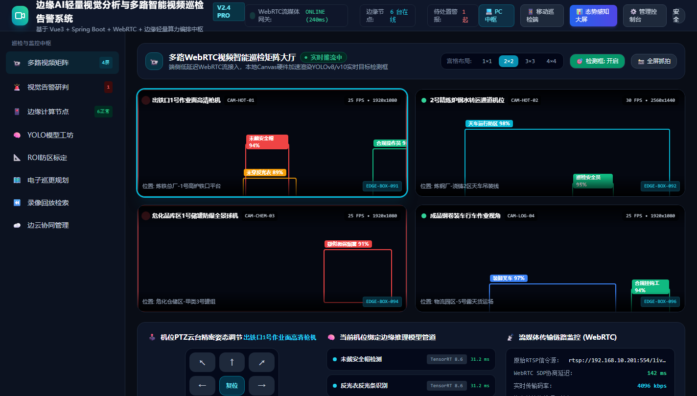 图1:PC端多路视频矩阵轮巡与动态AI检测框