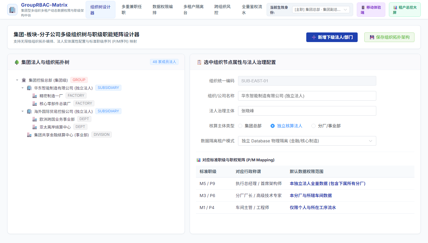 多级组织树设计器