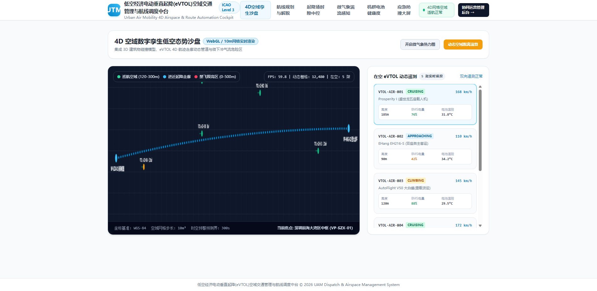 4D空域数字孪生沙盘