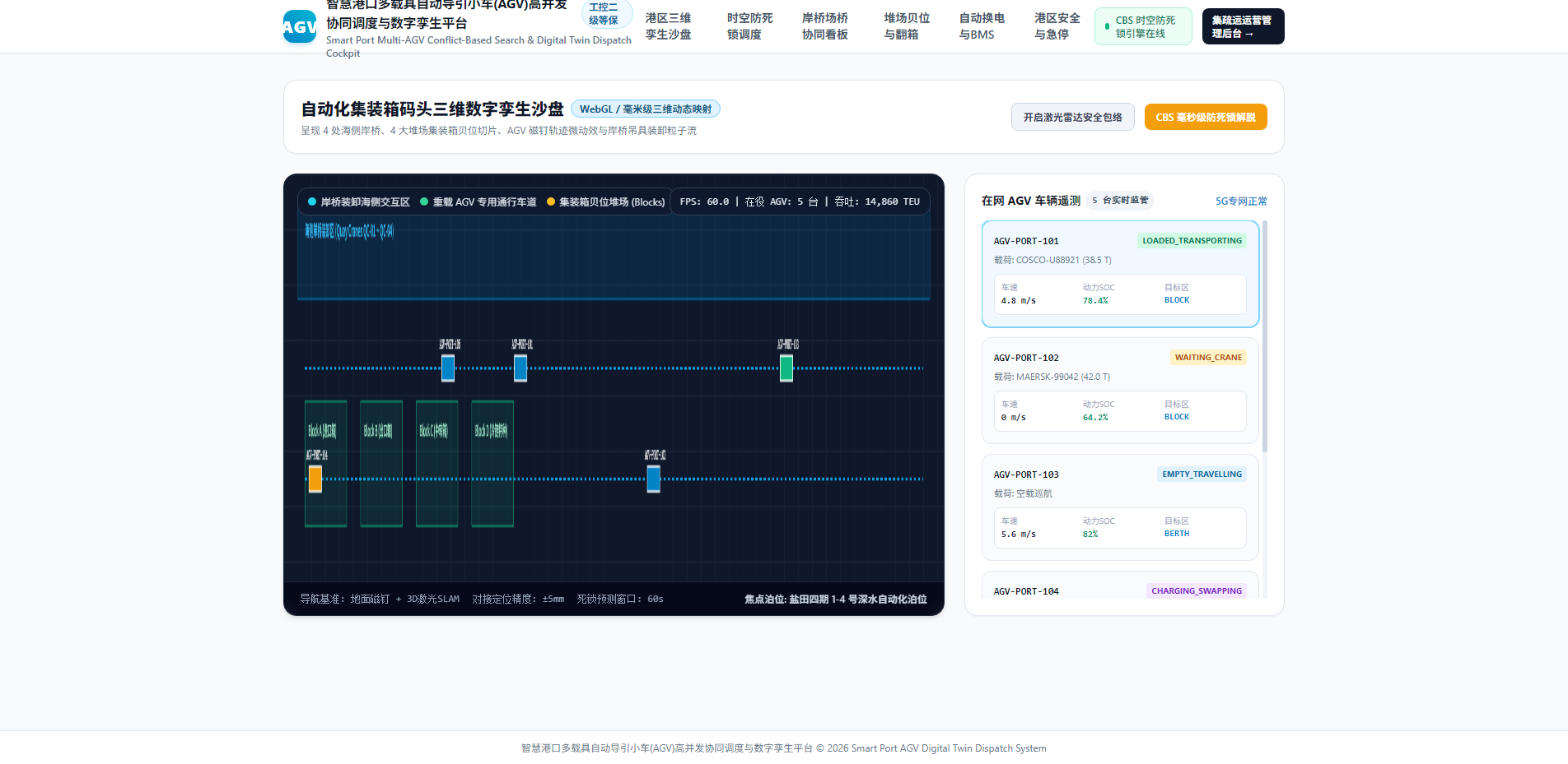 智慧港口全息3D数字孪生中枢