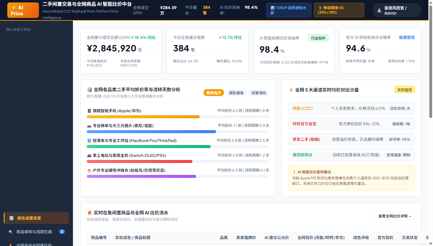 PC 控制台综合运营总览与全网撮合流水工作台