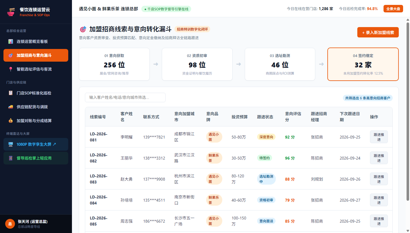 加盟招商与意向漏斗