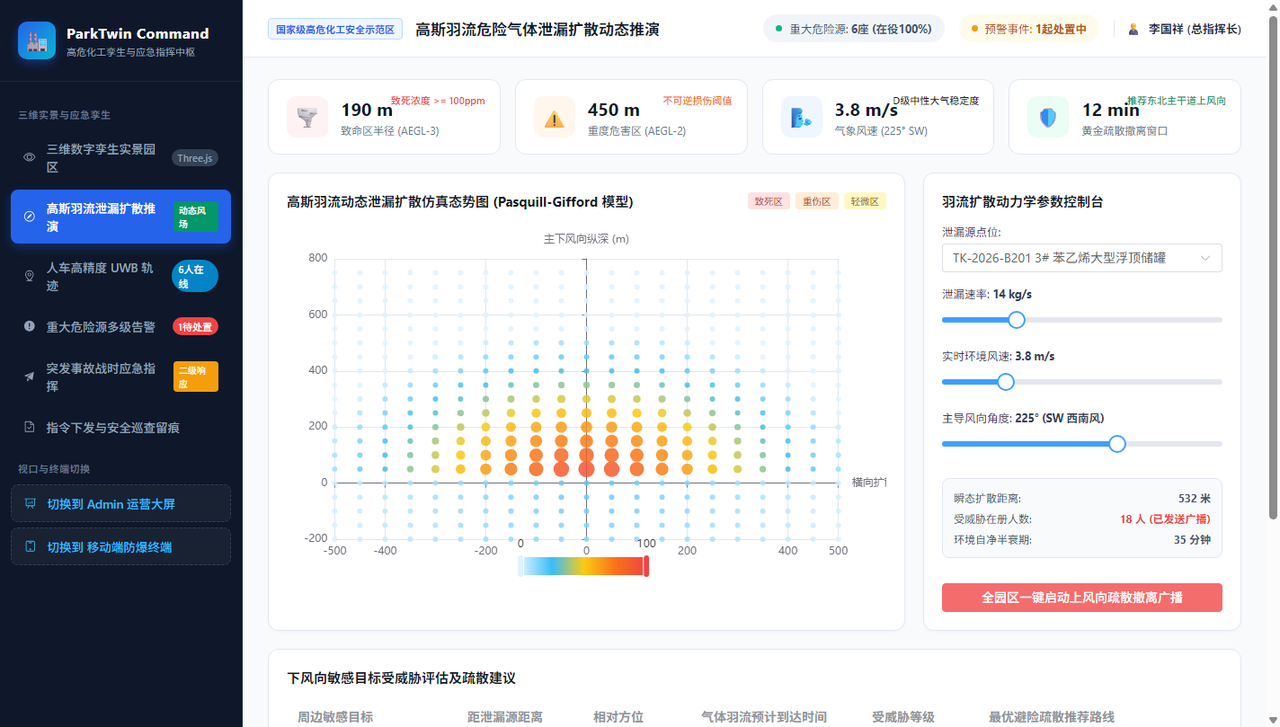 高斯羽流扩散推演