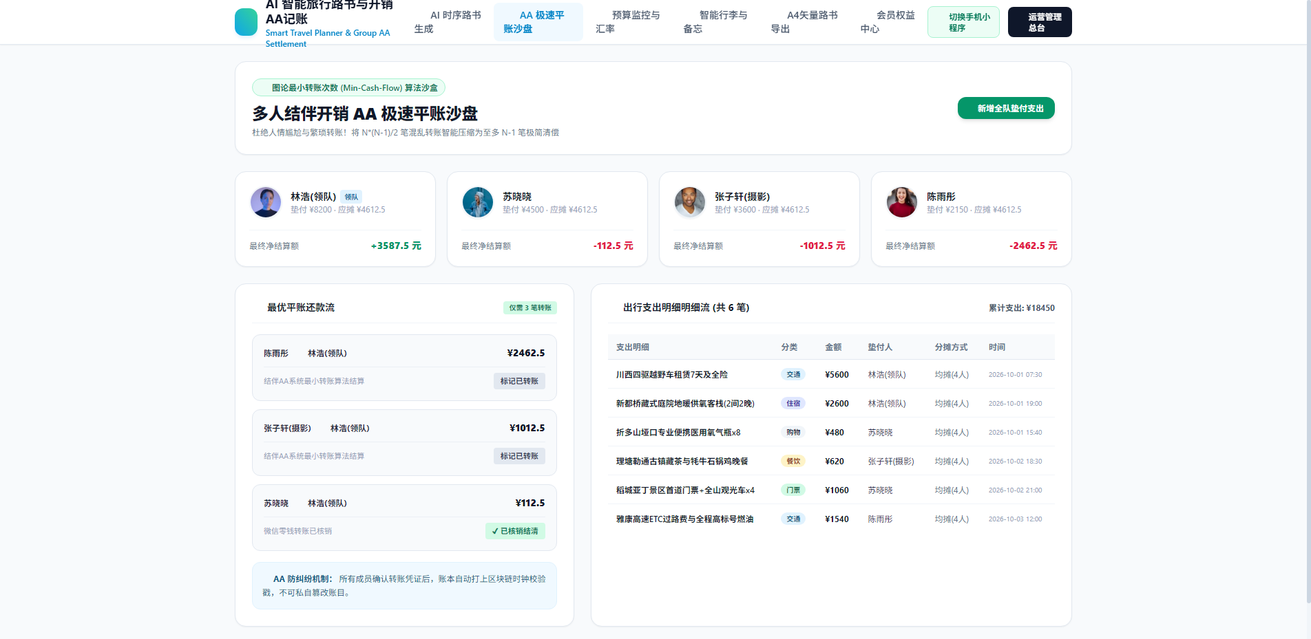 多人结伴开销AA极速平账沙盘