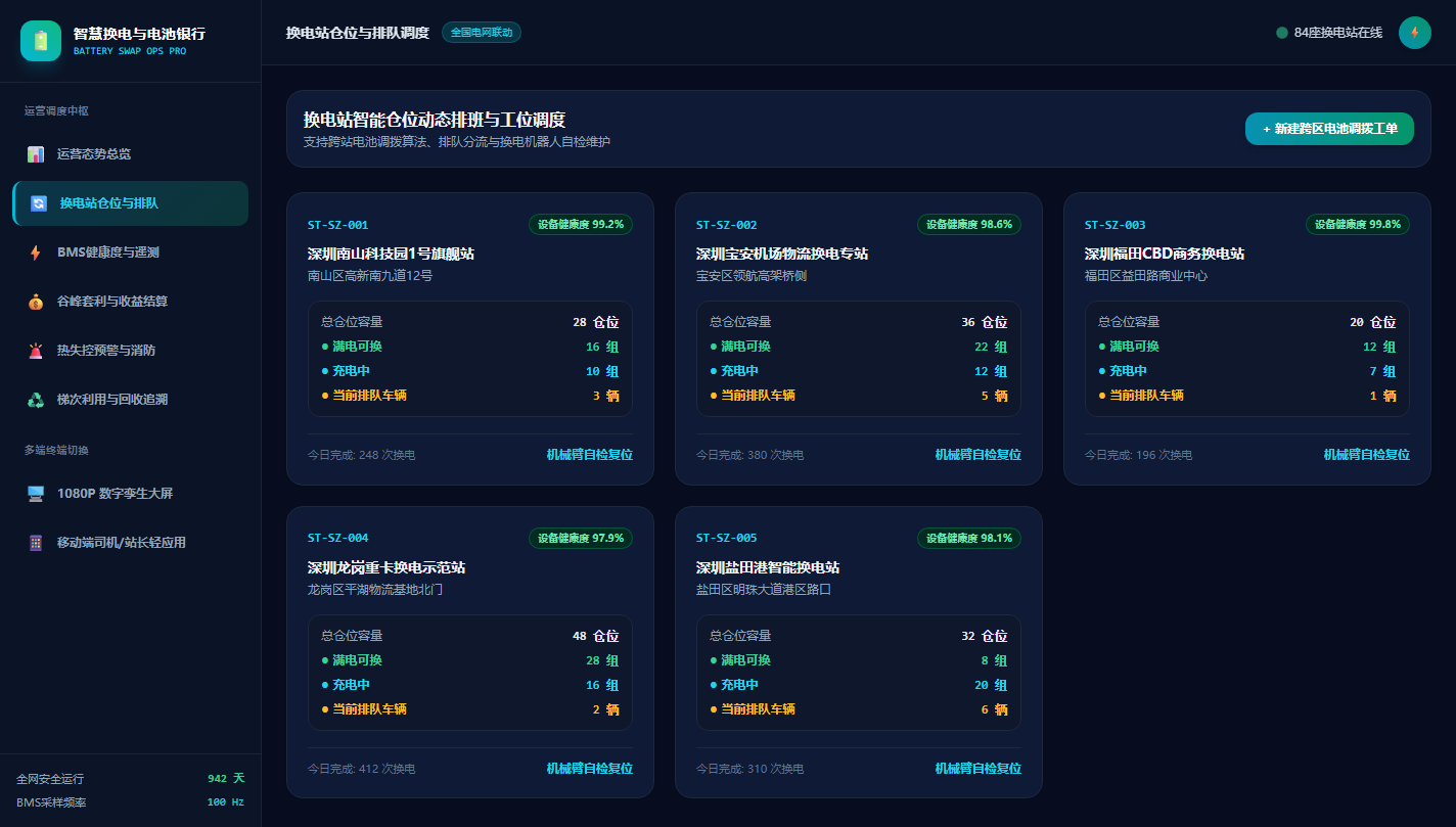 智能换电站仓位与排队调度