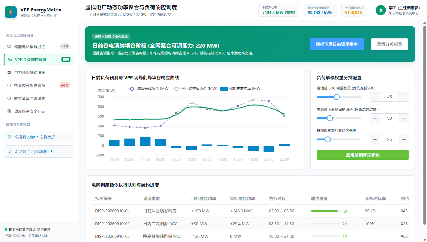 VPP负荷响应调度