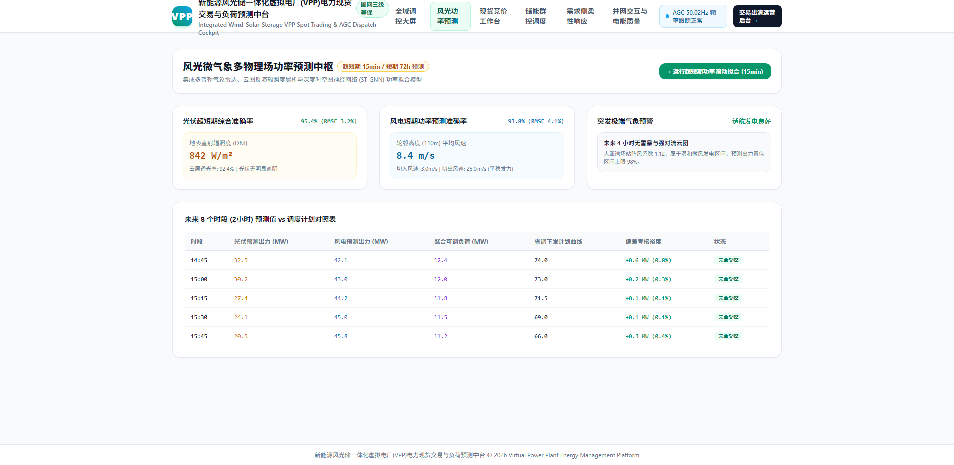 功率预测中枢