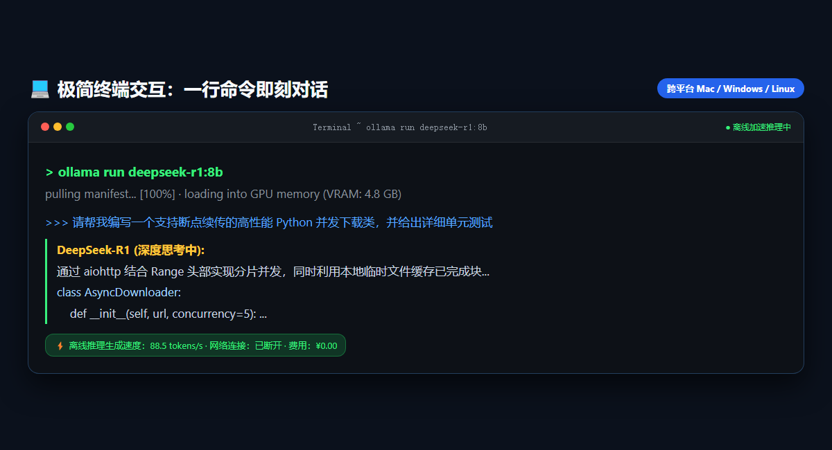 终端一键运行实测