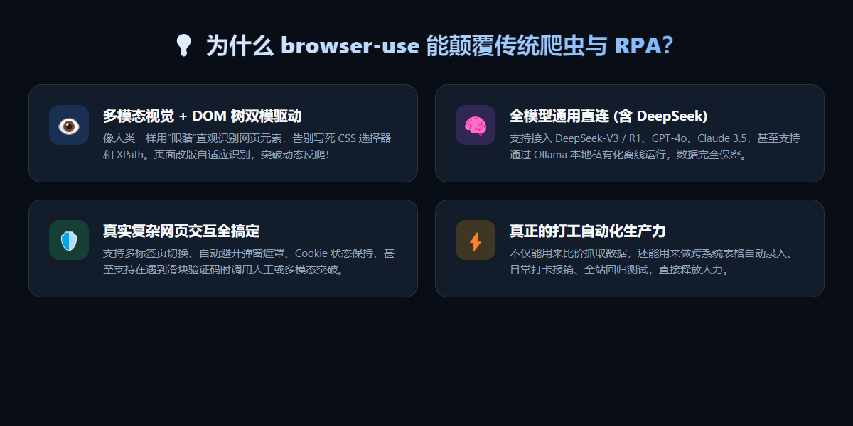核心技术架构与优势对比
