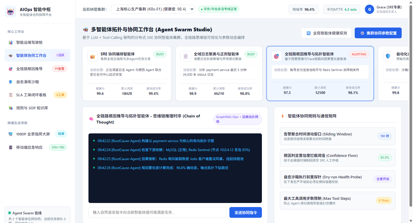 智能体思维链 CoT 推理时序下钻详情