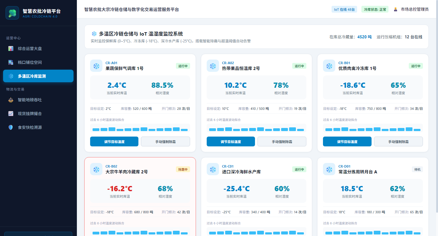 大宗冷库仓储监控