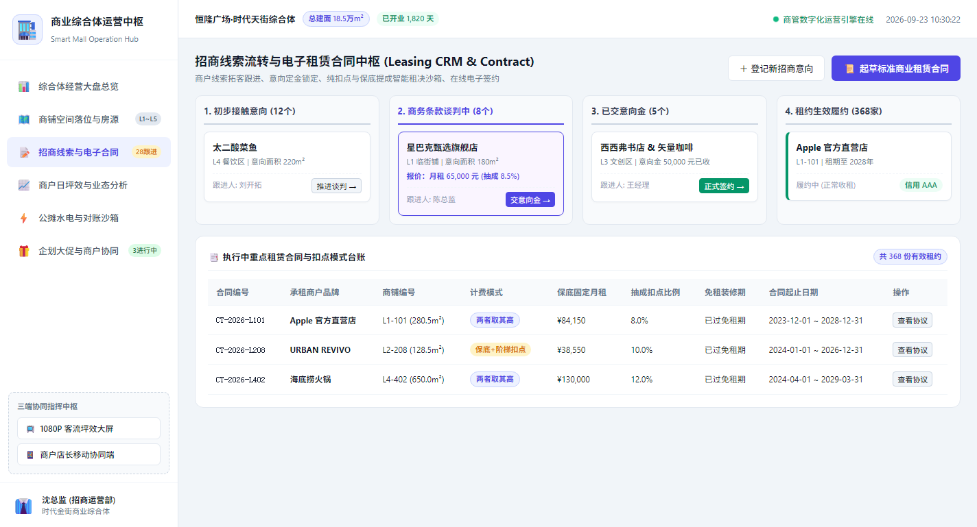 品牌商户全生命周期台账与履约管控