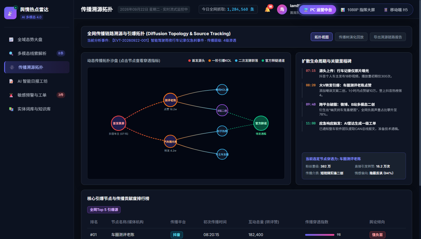传播溯源拓扑分析