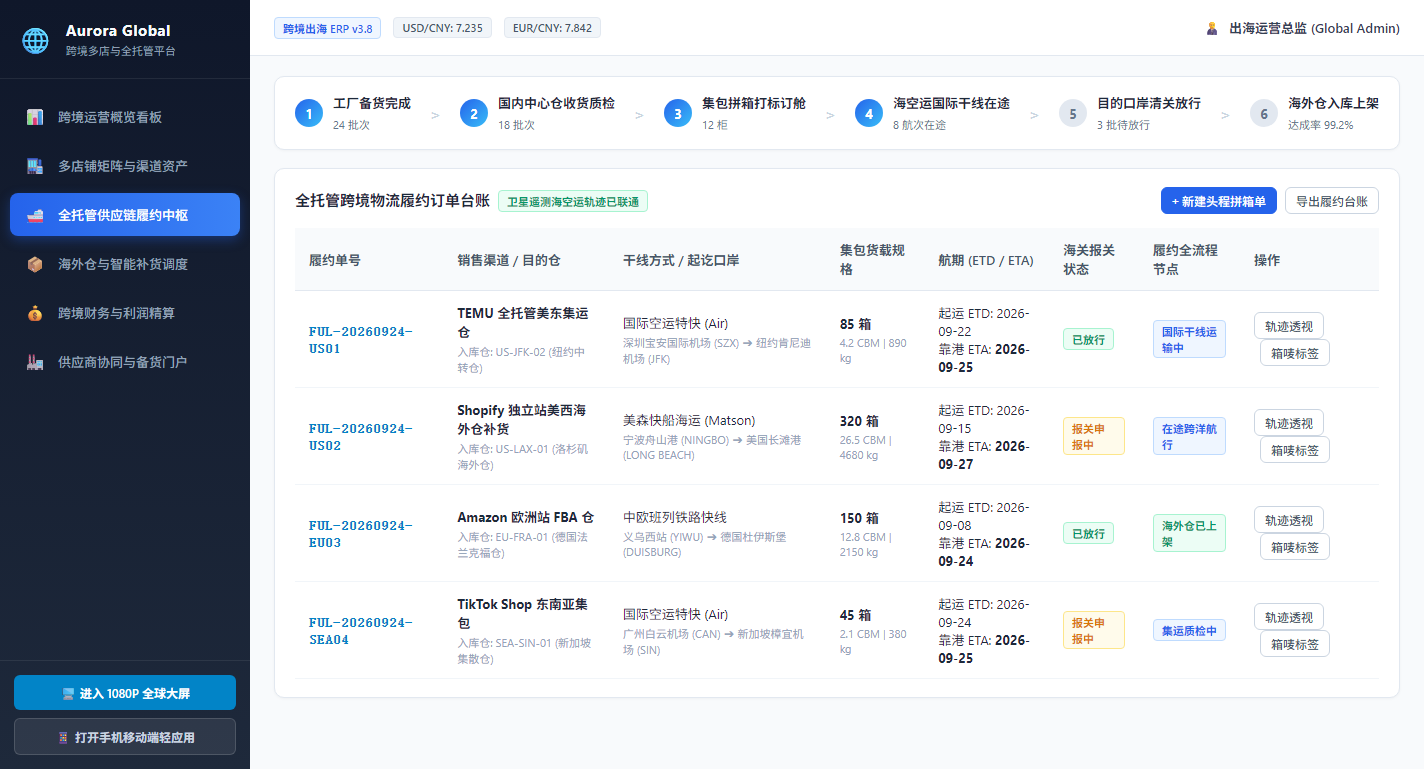全托管供应链履约中枢