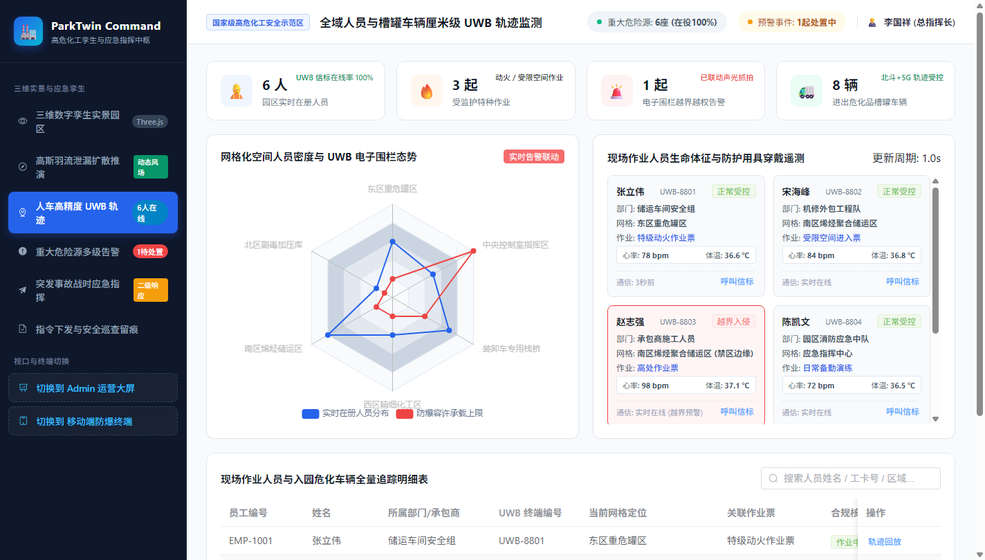 UWB轨迹监测