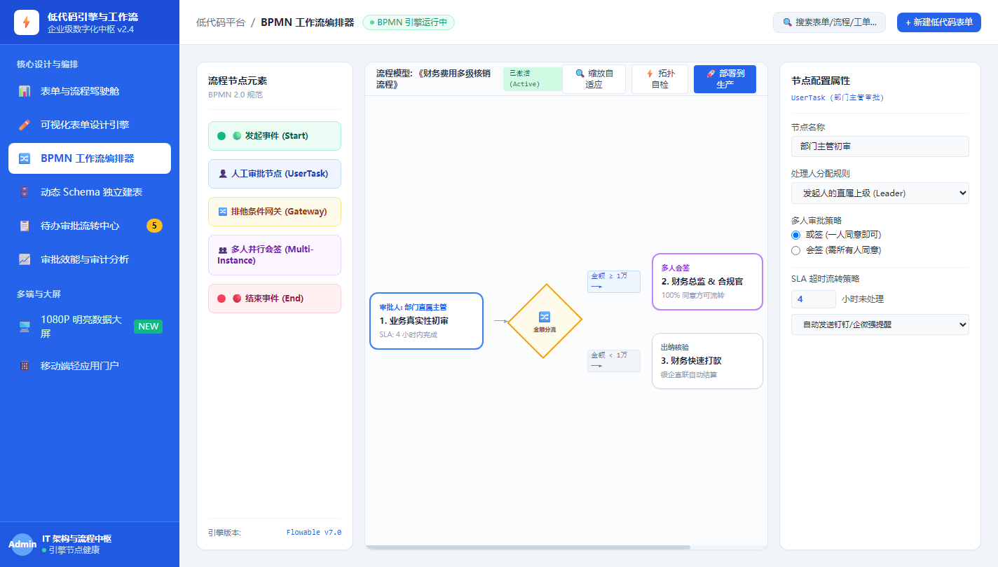 BPMN 智能工作流编排器