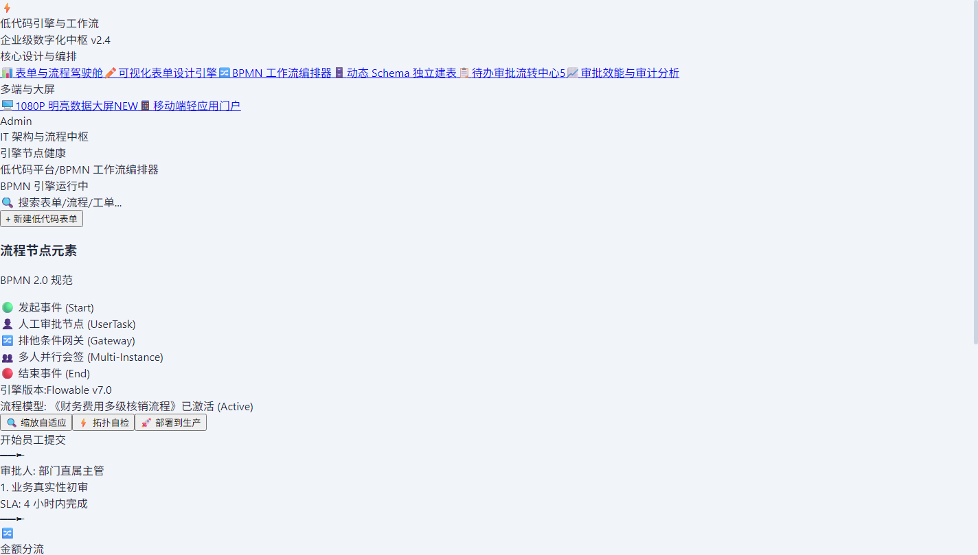 BPMN 智能工作流编排器