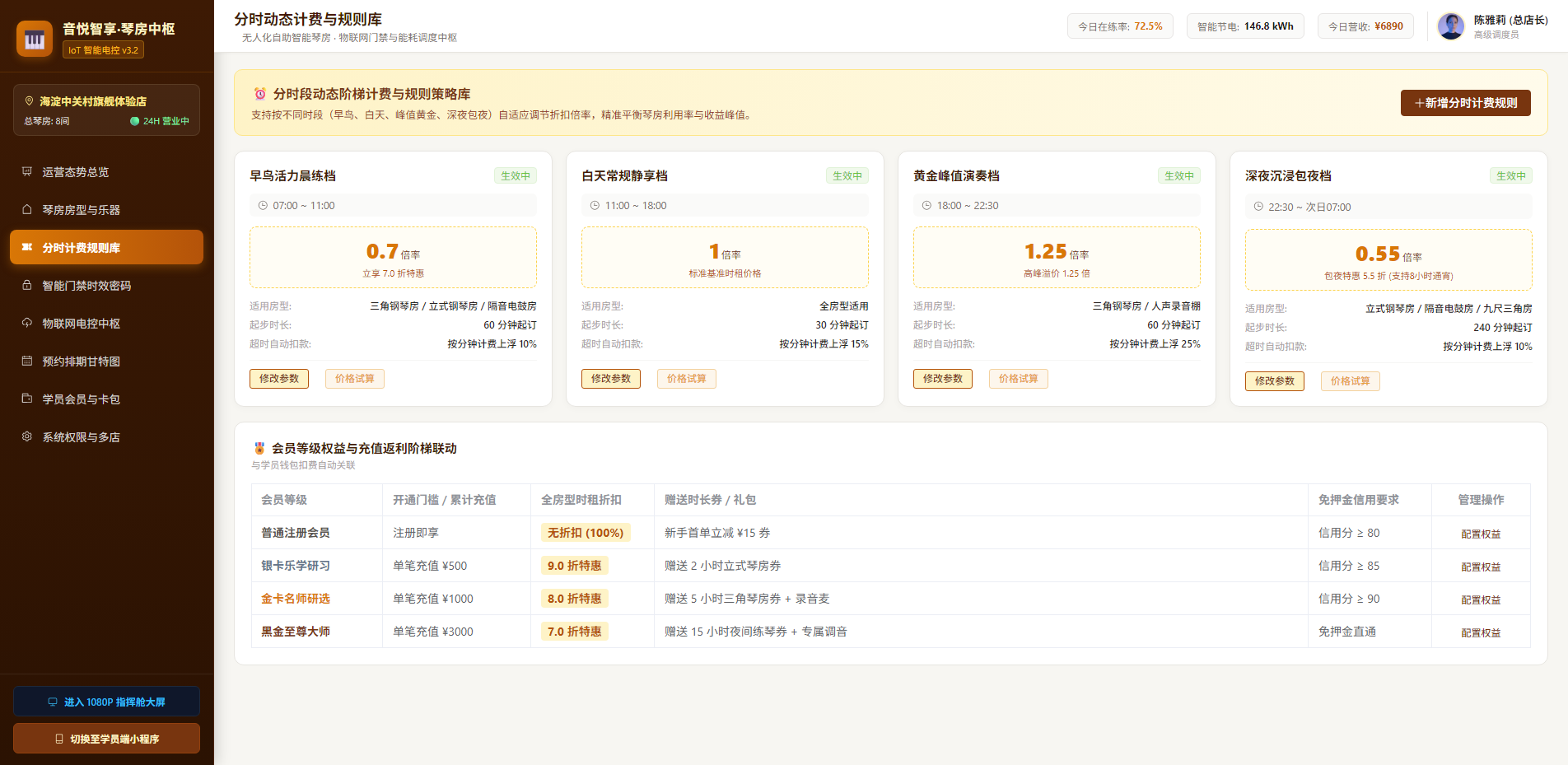 分时段动态计费与定价规则库