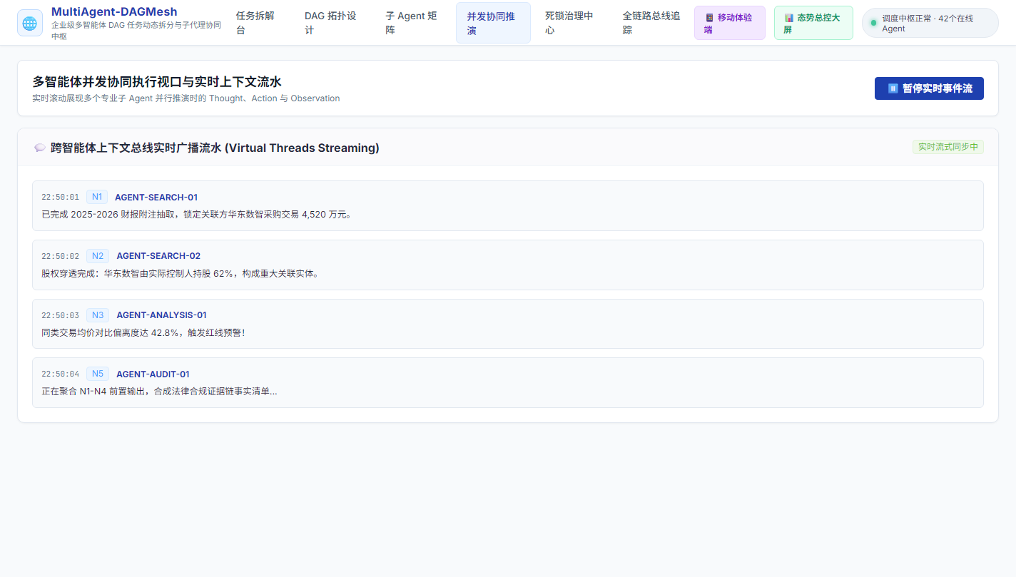 并发协同视口