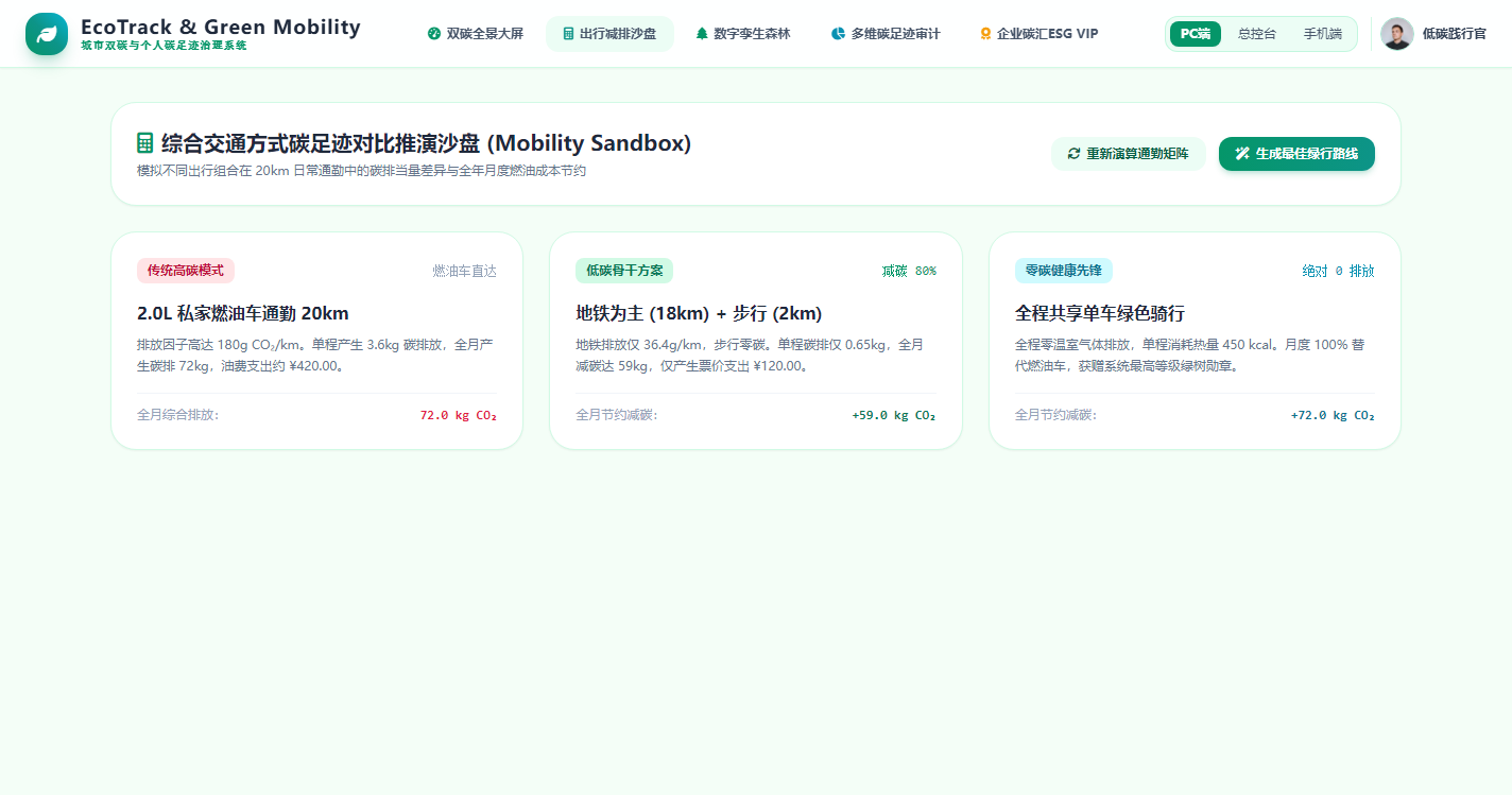 综合交通方式碳足迹对比推演沙盘