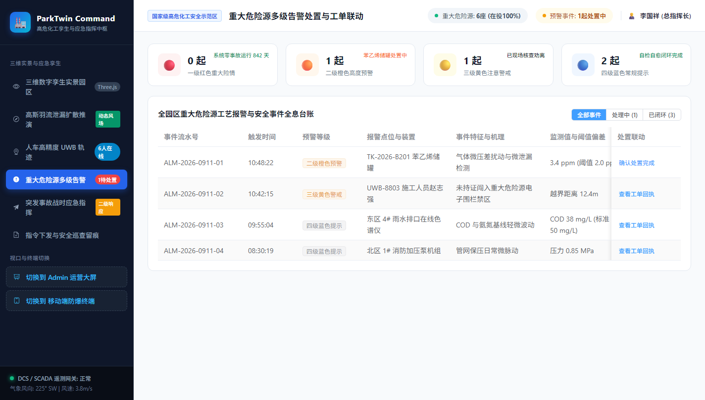 重大危险源多级告警