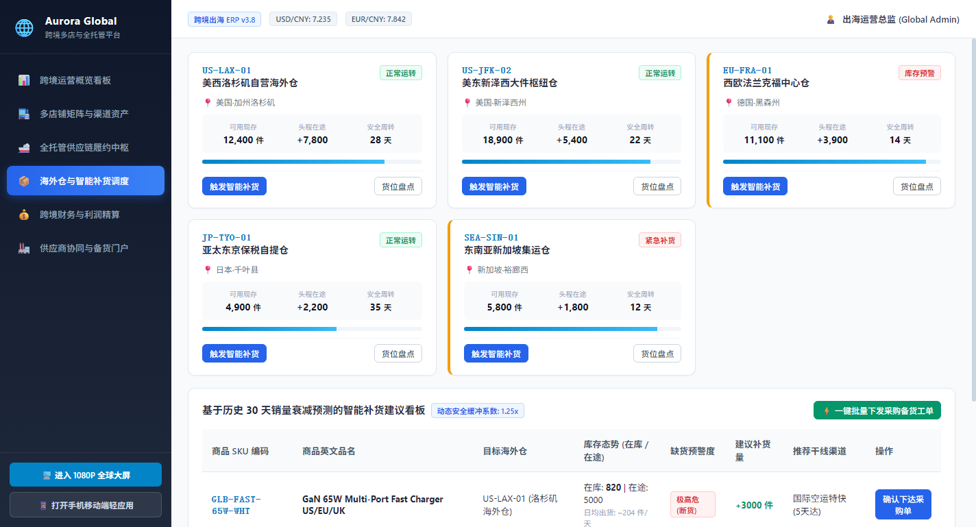 海外仓与智能补货调度