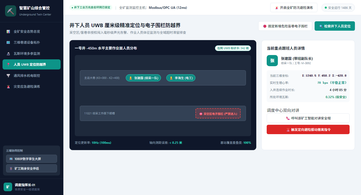 人员 UWB 厘米级精准定位