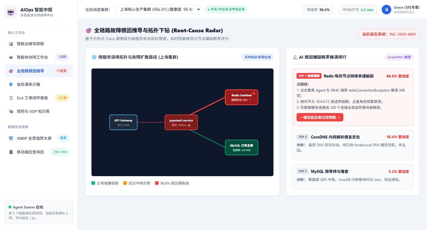 全链路故障根因推导与拓扑下钻