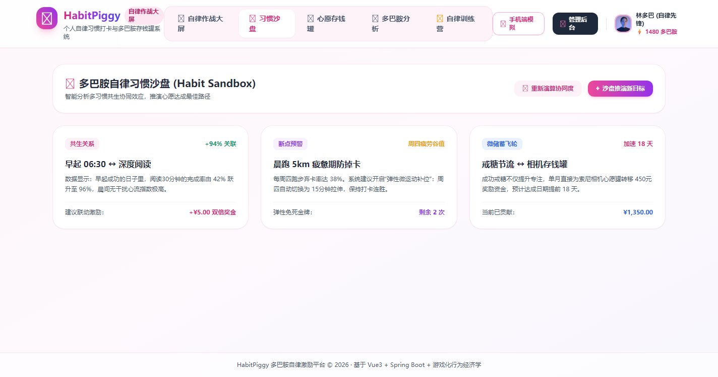 习惯共生协同与断点推演沙盘