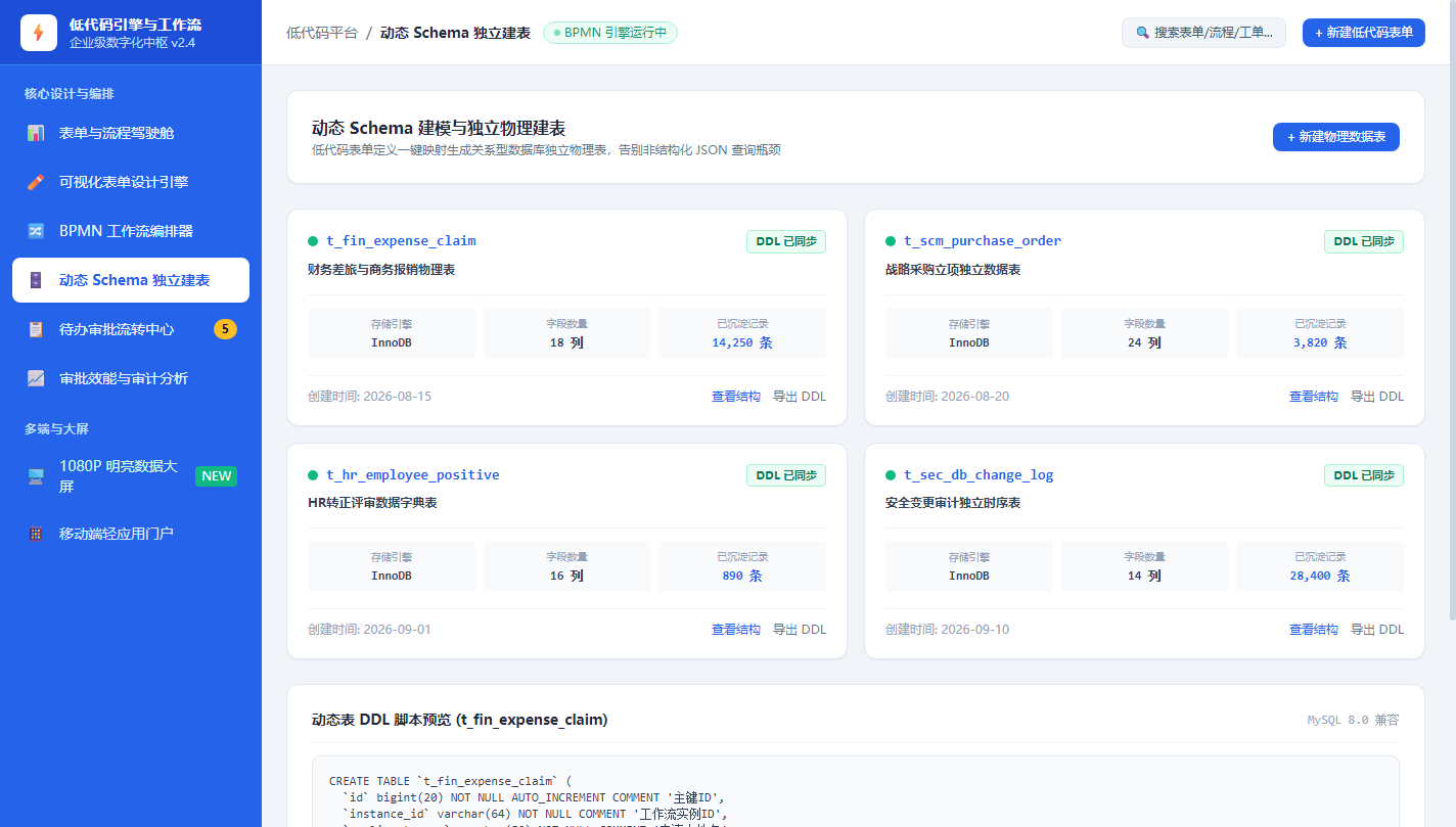 动态 Schema 独立物理建表台账