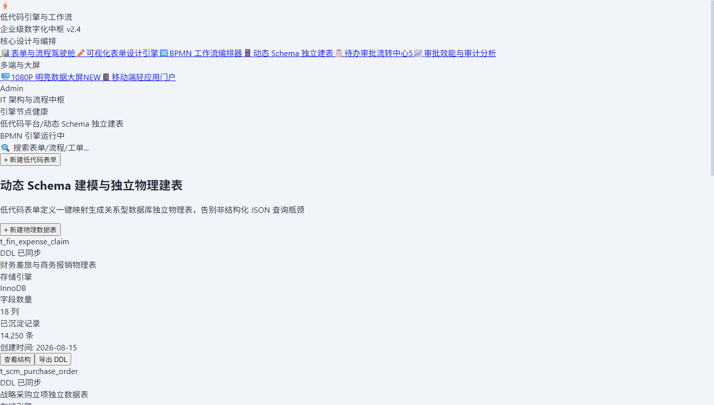 动态 Schema 独立物理建表台账