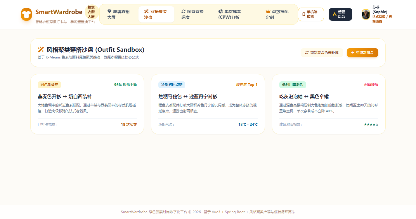 风格聚类穿搭沙盘