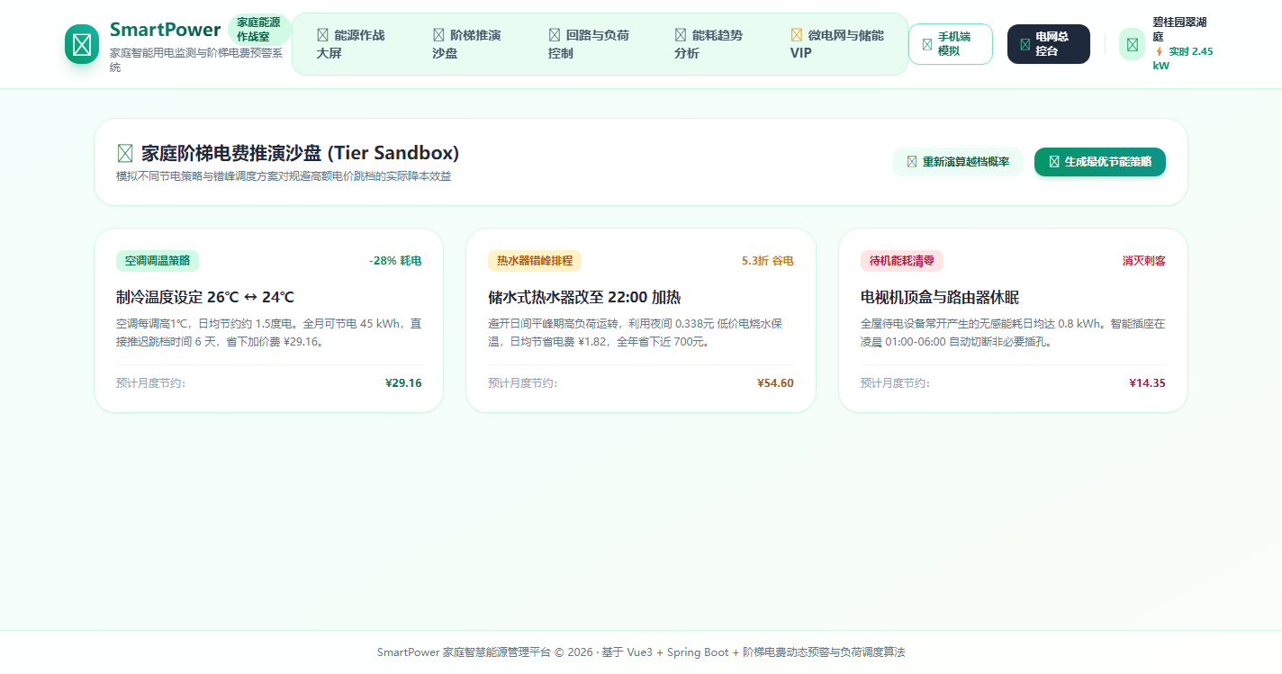 家庭阶梯电费推演沙盘