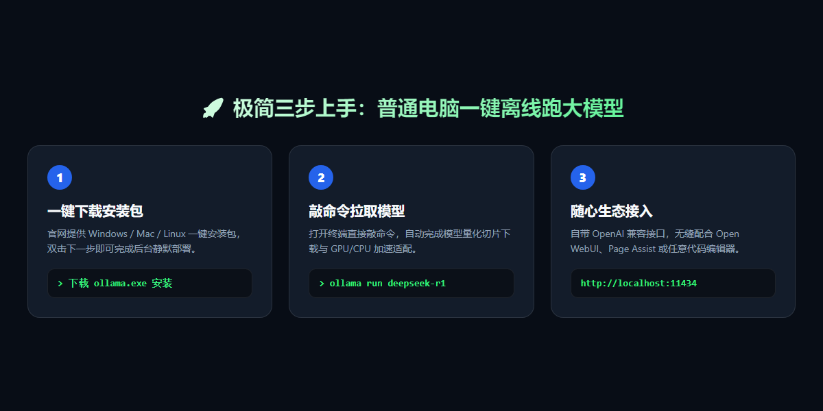 极简三步上手指南