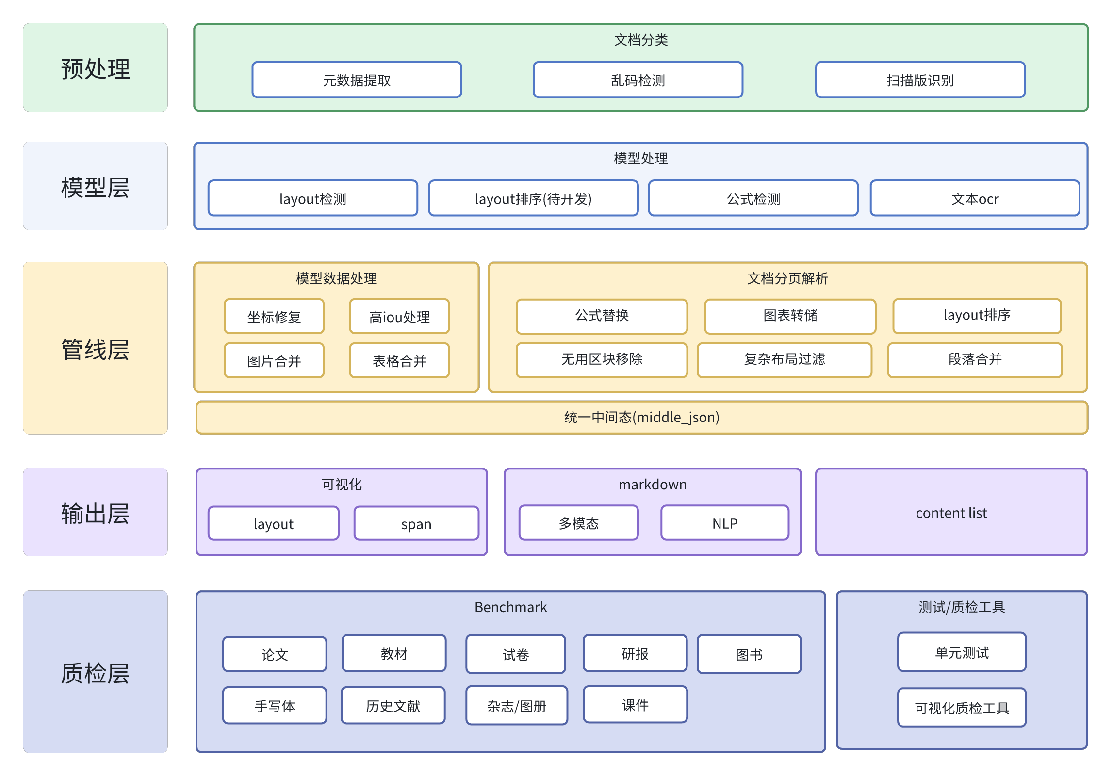 MinerU 全栈技术架构全景图