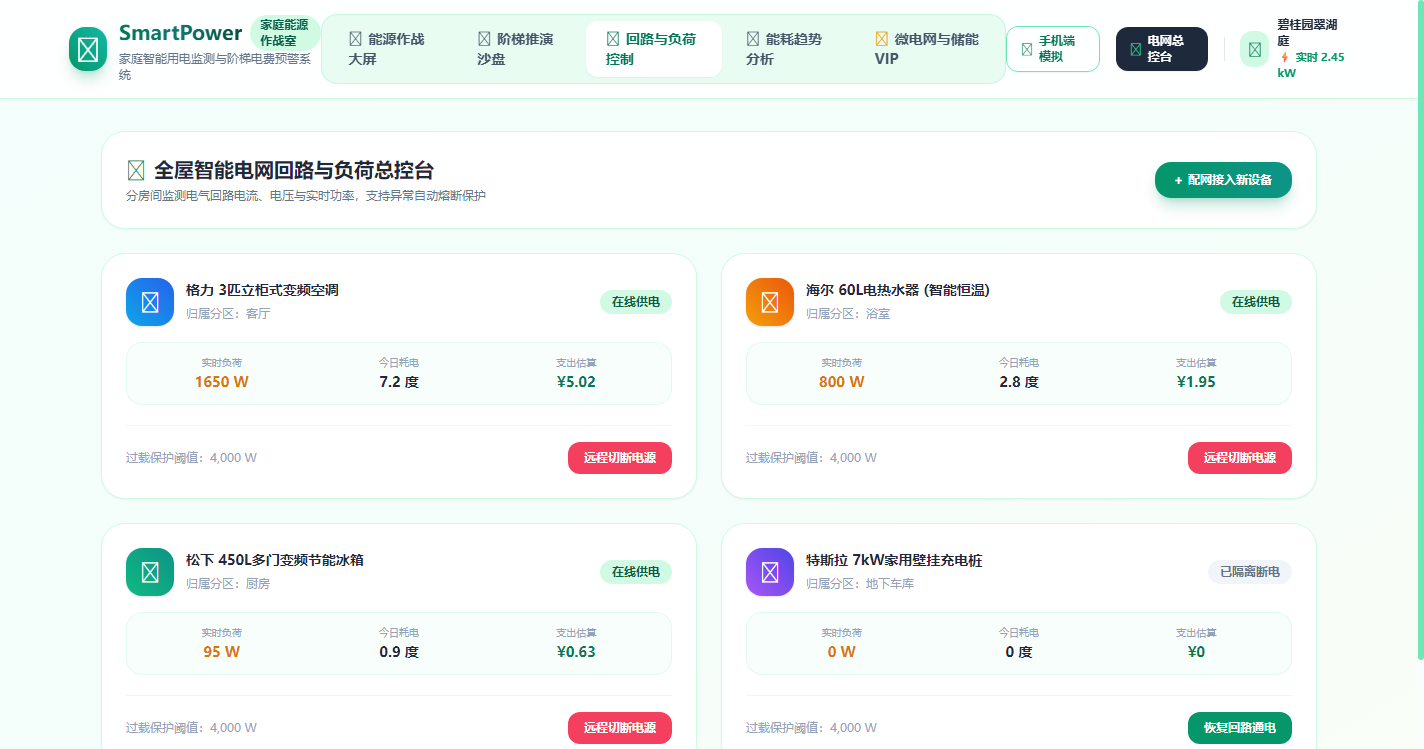 全屋智能电网回路与负荷总控台