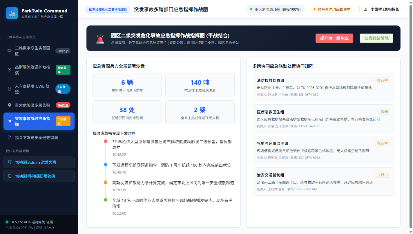 战时应急指挥作战图