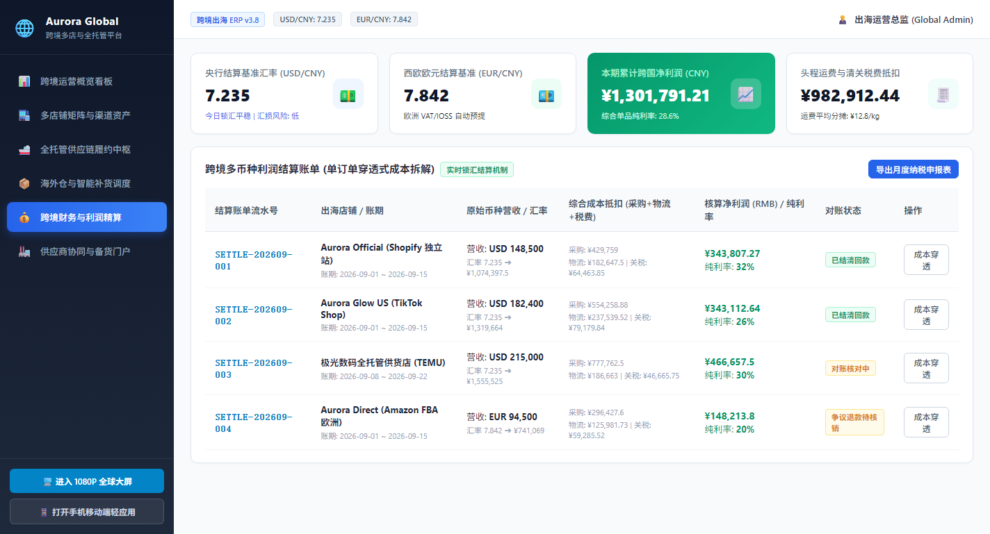 跨境财务与利润精算