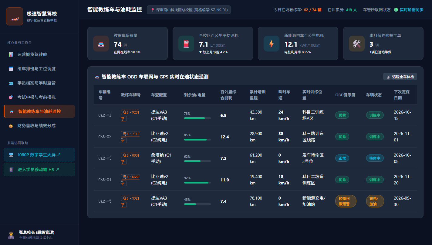 智能教练车与油耗监控