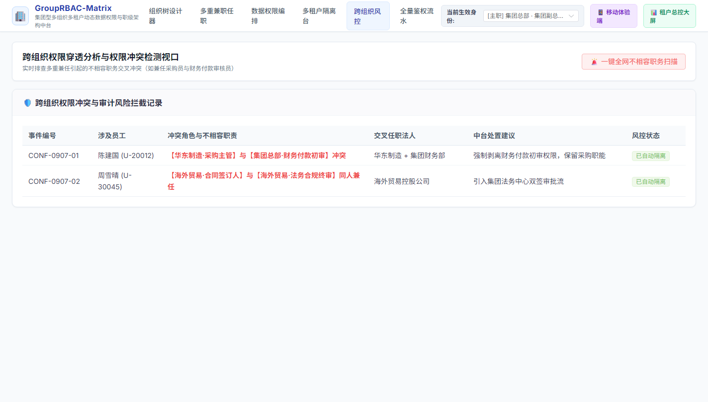 跨组织权限穿透