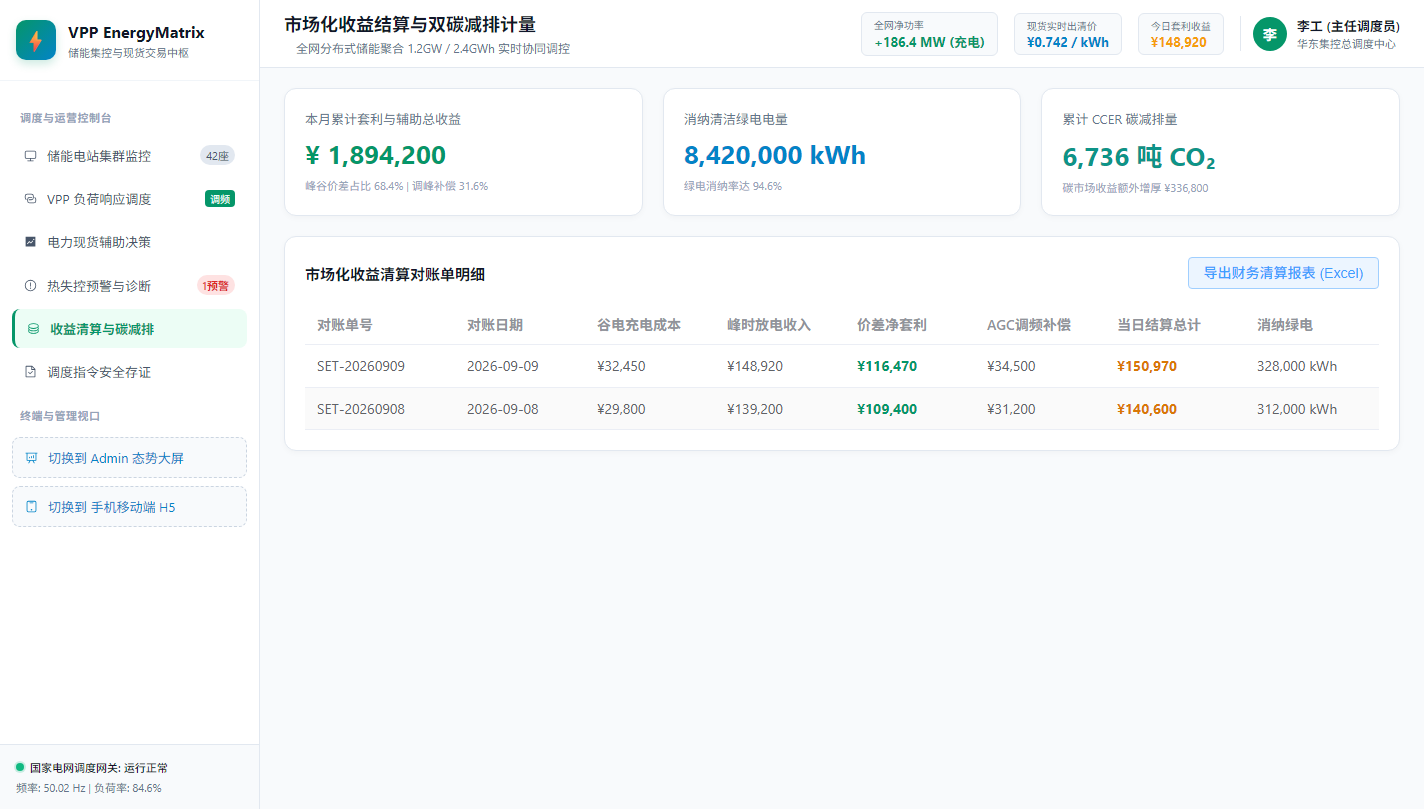 收益清算与碳减排