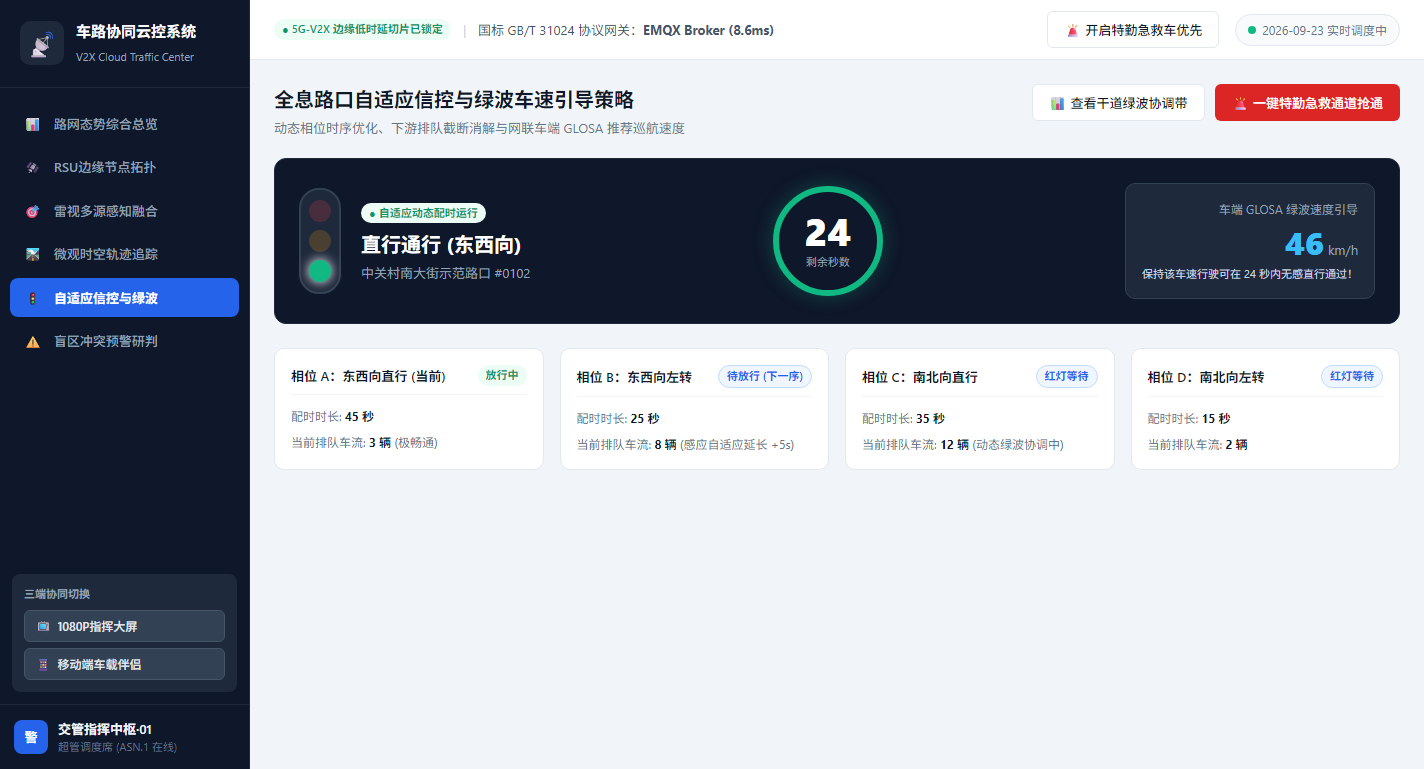 全息路口自适应信控与绿波