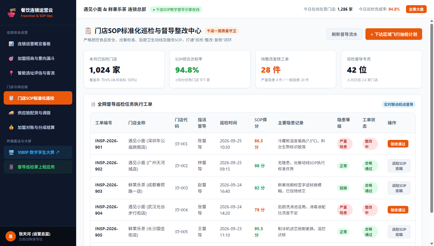 门店 SOP 标准化巡检台账