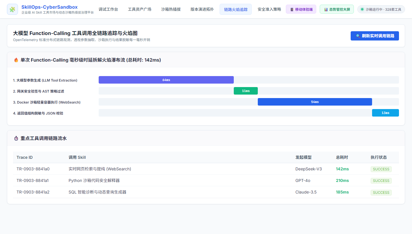 链路追踪火焰图