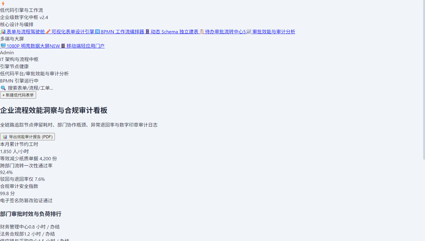 企业审批效能洞察与合规审计看板
