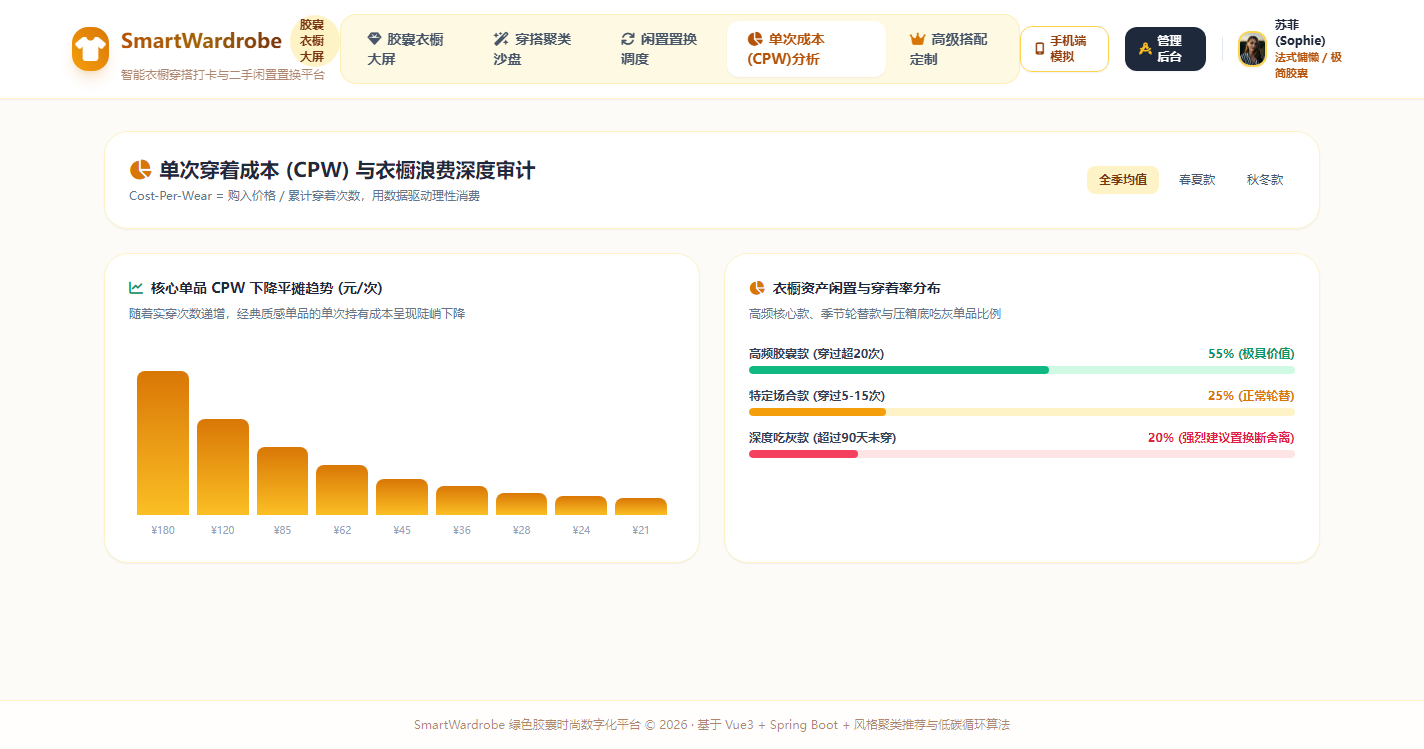 单次穿着成本CPW与衣橱浪费深度审计