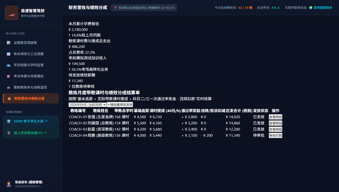 财务营收与绩效分成