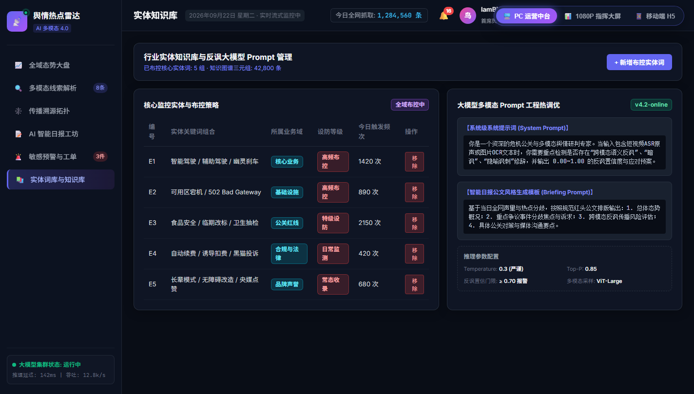 行业实体词库与Prompt工程