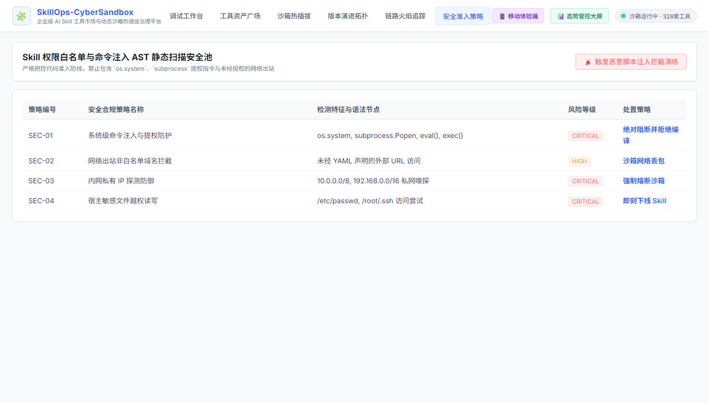 安全白名单策略