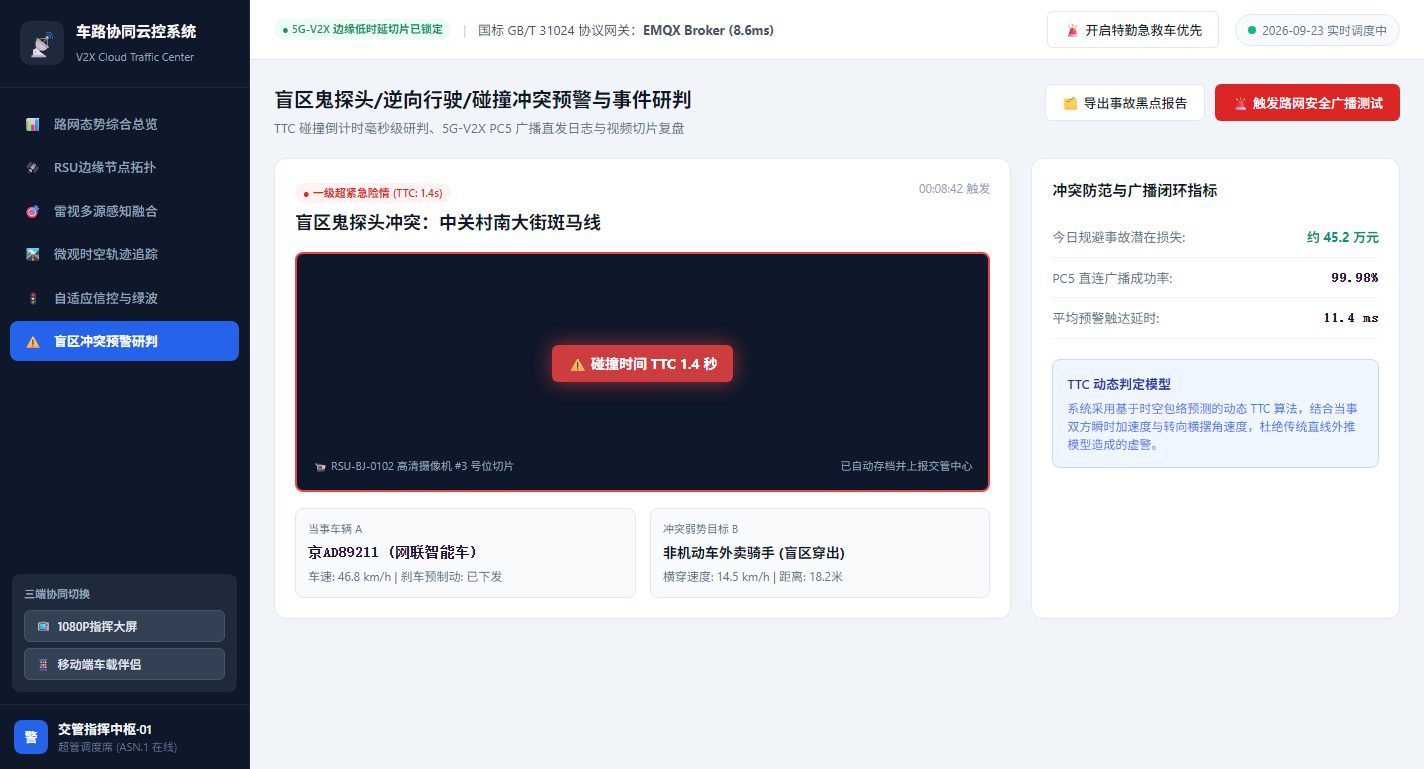 盲区鬼探头碰撞冲突预警
